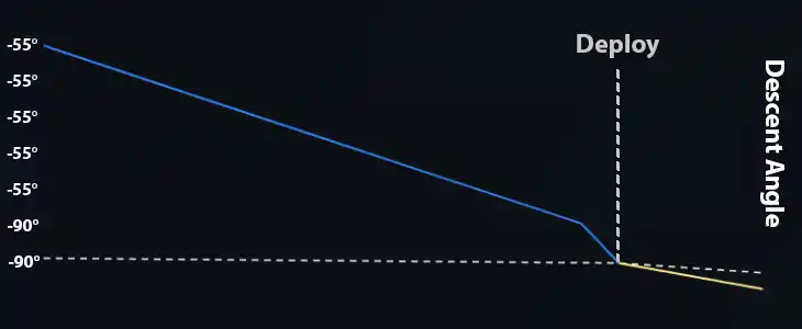 Drop profile preview